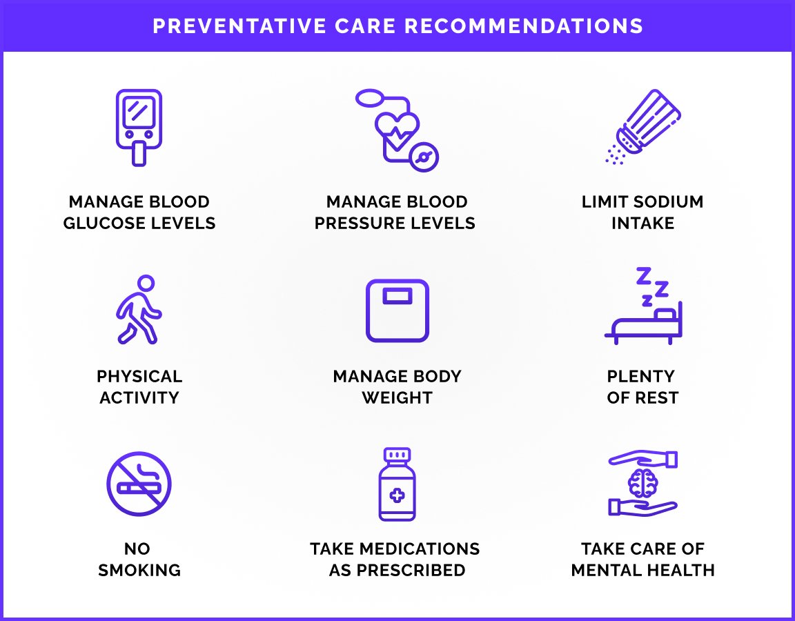 An image with icons representing preventative care recommendations